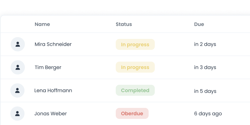 Always keep track of your team's training status.