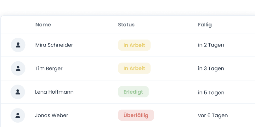 Behalte den Unterweisungsstand deines Teams immer im Blick.