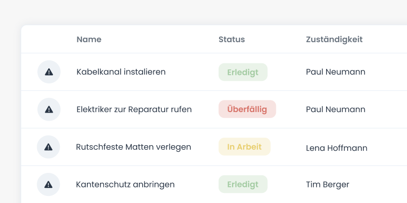 Mehr als nur erledigt: nachhaltig wirksam.