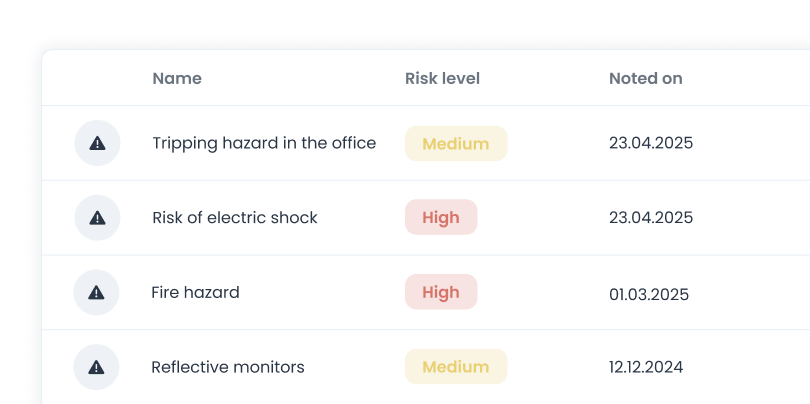 Action recommendations that actually help.
