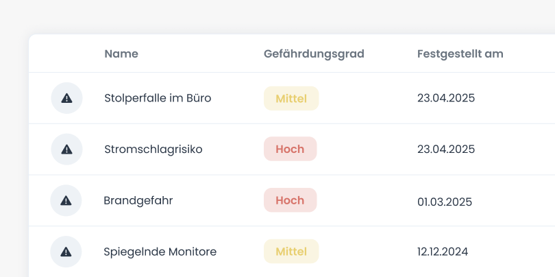 Maßnahmenvorschläge, die wirklich helfen.